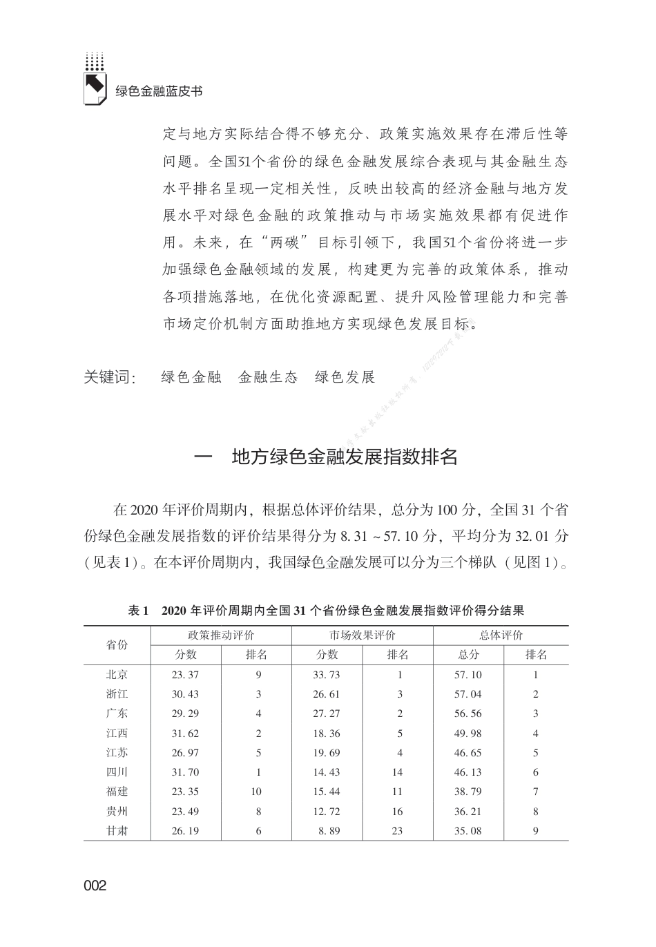 2020年中国地方绿色金融发展指数报告_第2页