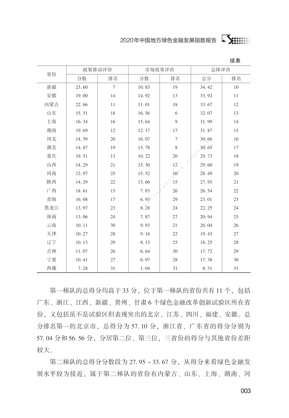 2020年中国地方绿色金融发展指数报告_第3页