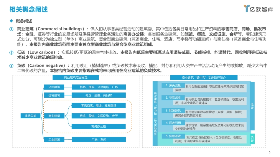 2021中国商业建筑碳中和实施路径研究报告-亿欧智库_第2页