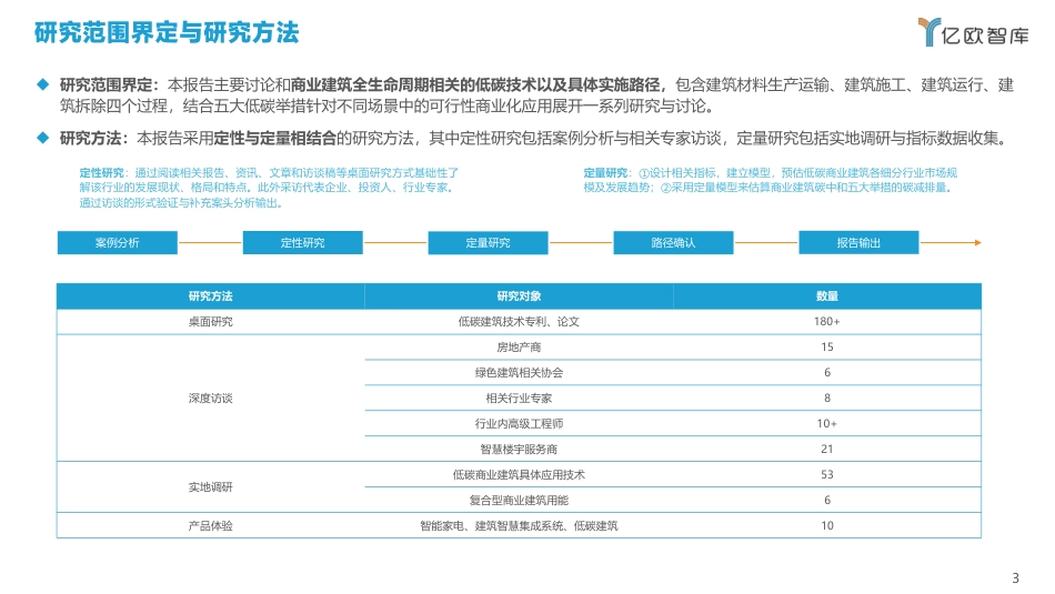 2021中国商业建筑碳中和实施路径研究报告-亿欧智库_第3页