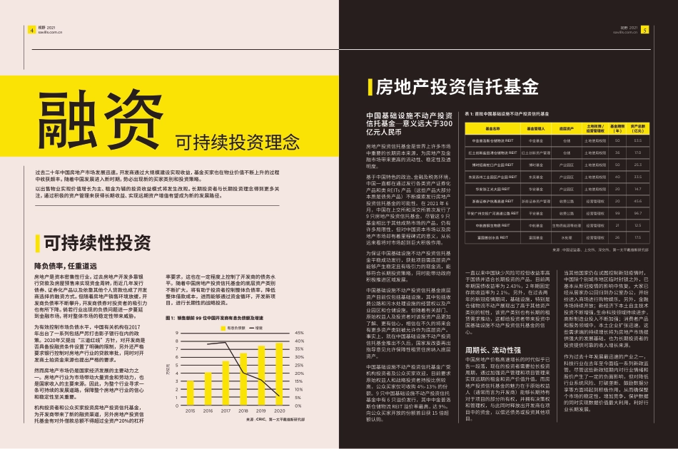 2021中国城市可持续运营年度报告-Savills_第3页