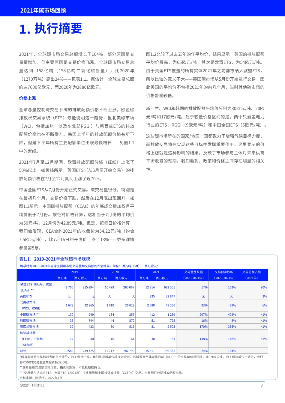 2021年碳市场回顾-路孚特_第3页