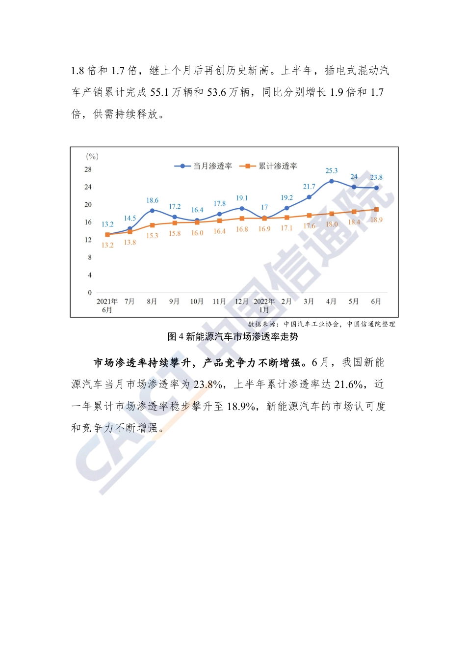 2022 年上半年新能源汽车行业运行数据报告-中国信通院_第3页