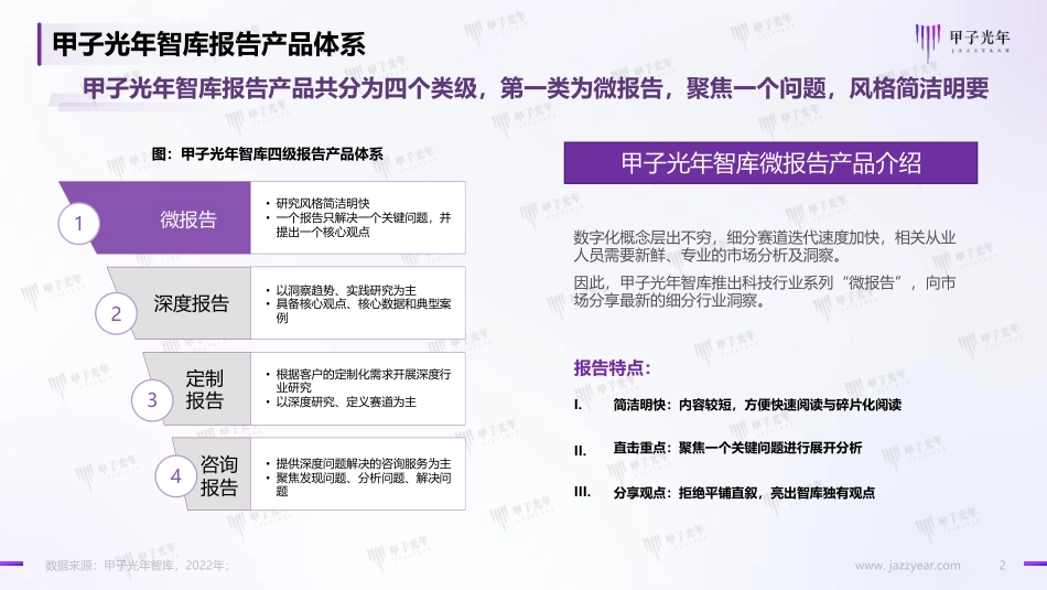 2022中国“东数西算”行业简析-甲子光年_第2页