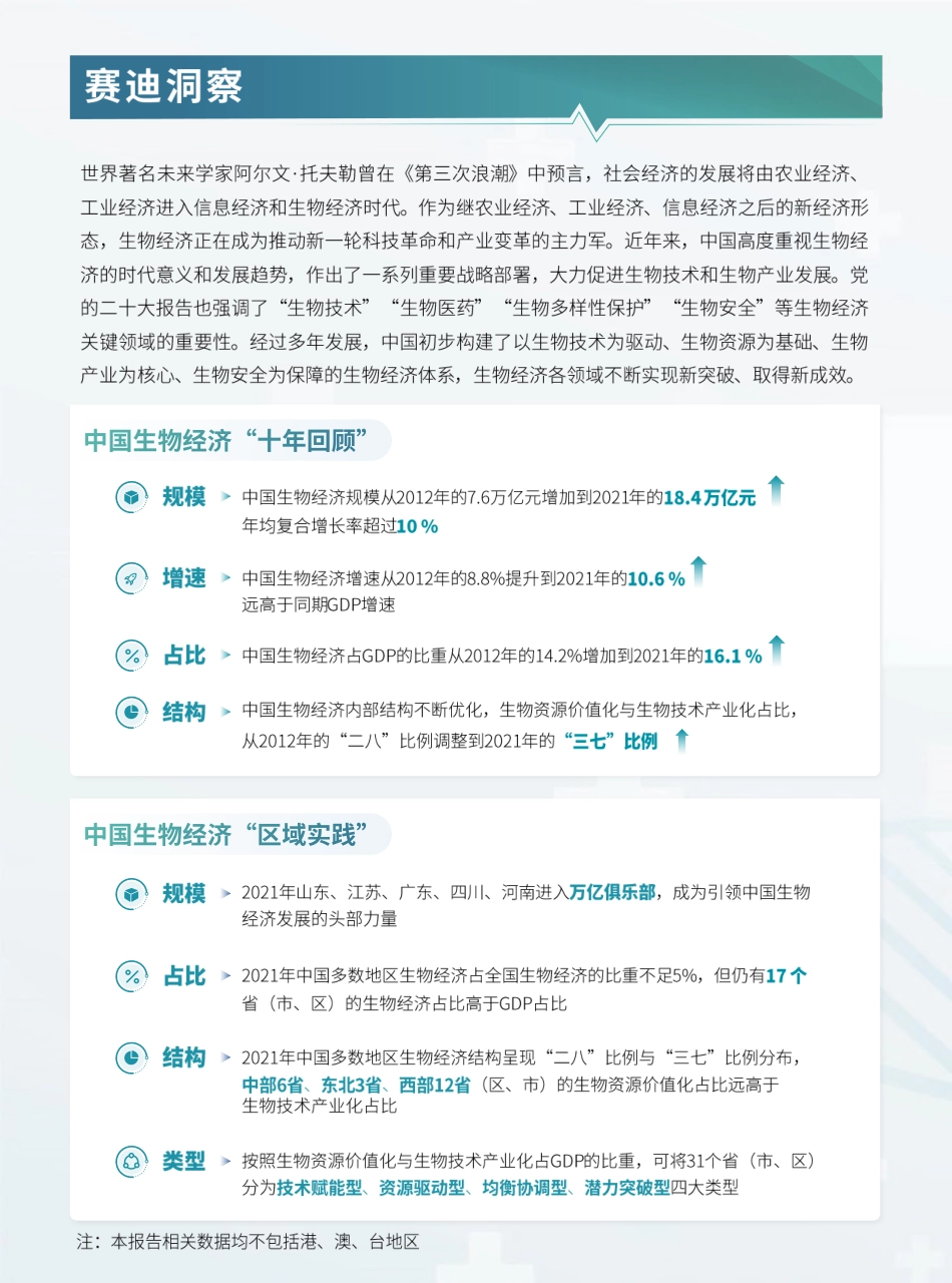 2022中国生物经济发展研究报告-赛迪顾问_第2页