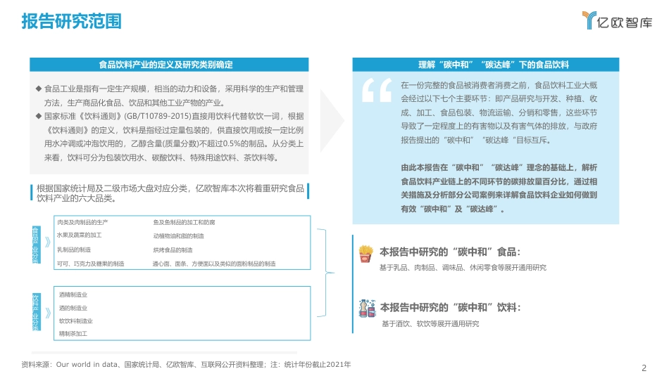 2022中国食品饮料行业碳中和发展现状及路径研究报告-亿欧智库_第2页