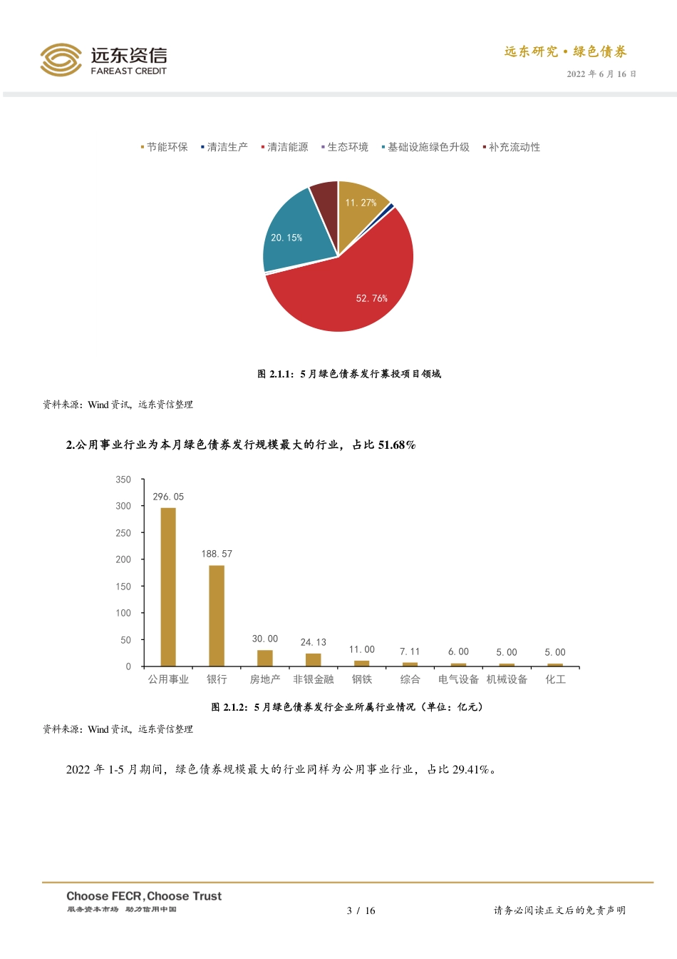 2022年5月中国绿色债券市场运行报告：绿债发行量回升，赋能新能源产业发展-远东资信_第3页