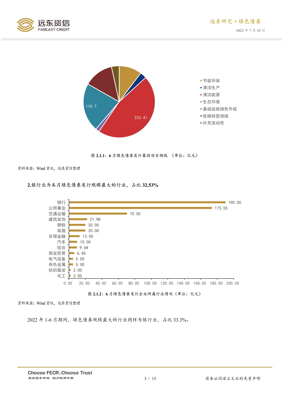 2022年6月中国绿色债券市场运行报告：低碳转型债券出台，携手绿色债券助推“双碳”目标-远东资信_第3页