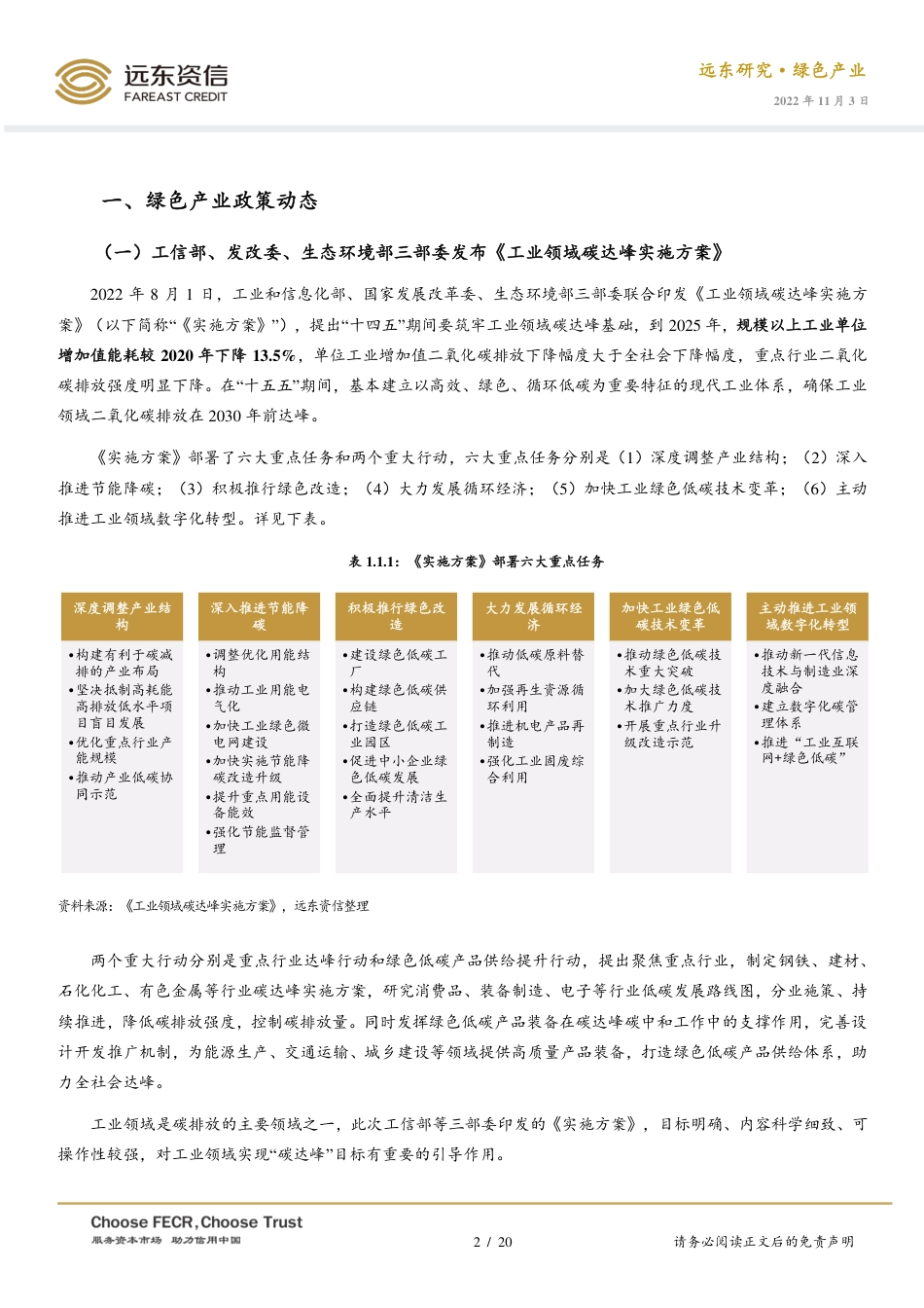 2022年三季度中国绿色产业发展运行报告：双碳“1+N”政策体系再完善，积极应对气候变化-远东资信_第2页