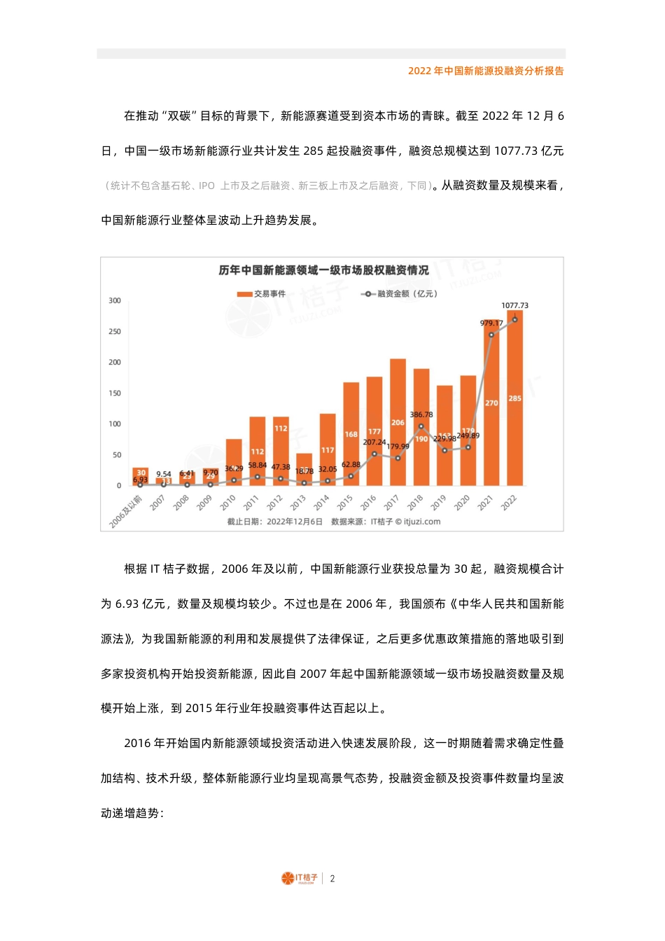 2022年中国新能源投融资分析报告---IT桔子_第2页