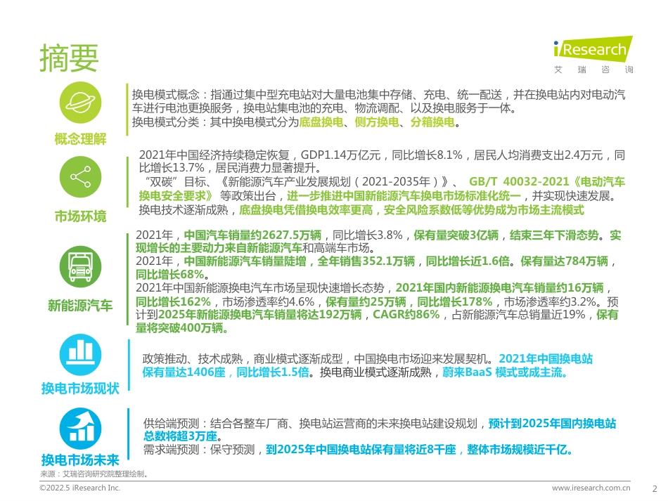 2022年中国新能源汽车换电市场研究报告-艾瑞咨询_第2页