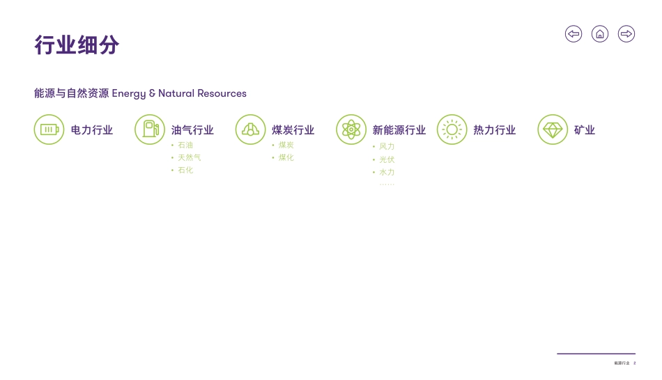 2022年能源行业洞察---致同咨询_第3页