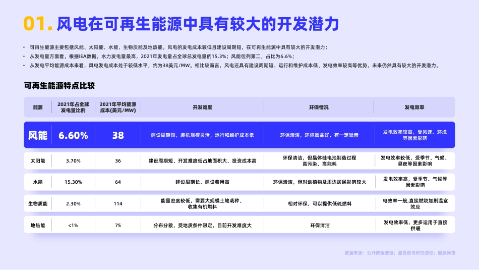 2022风电行业简析报告---嘉世咨询_第2页