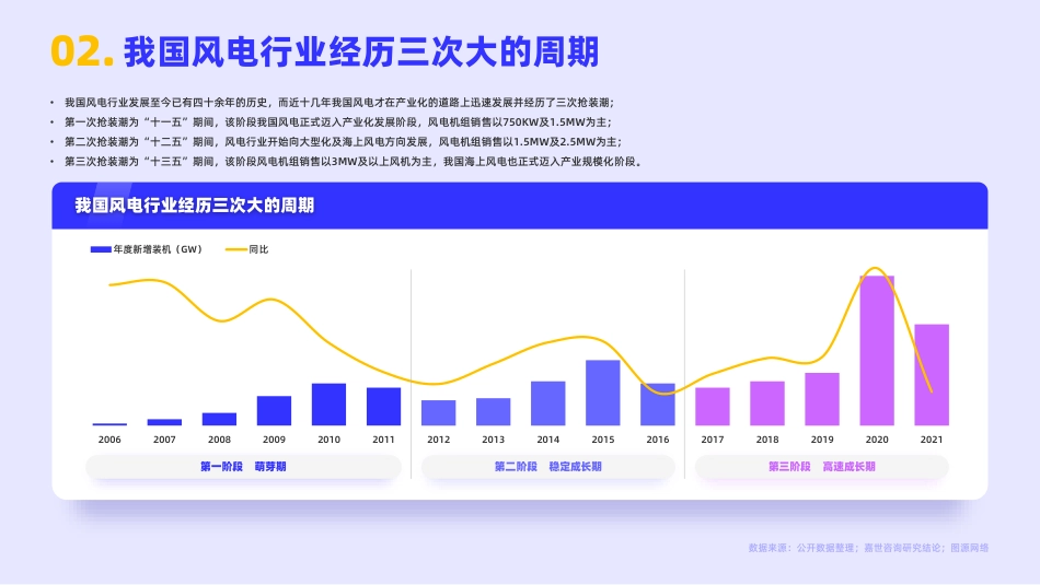 2022风电行业简析报告---嘉世咨询_第3页