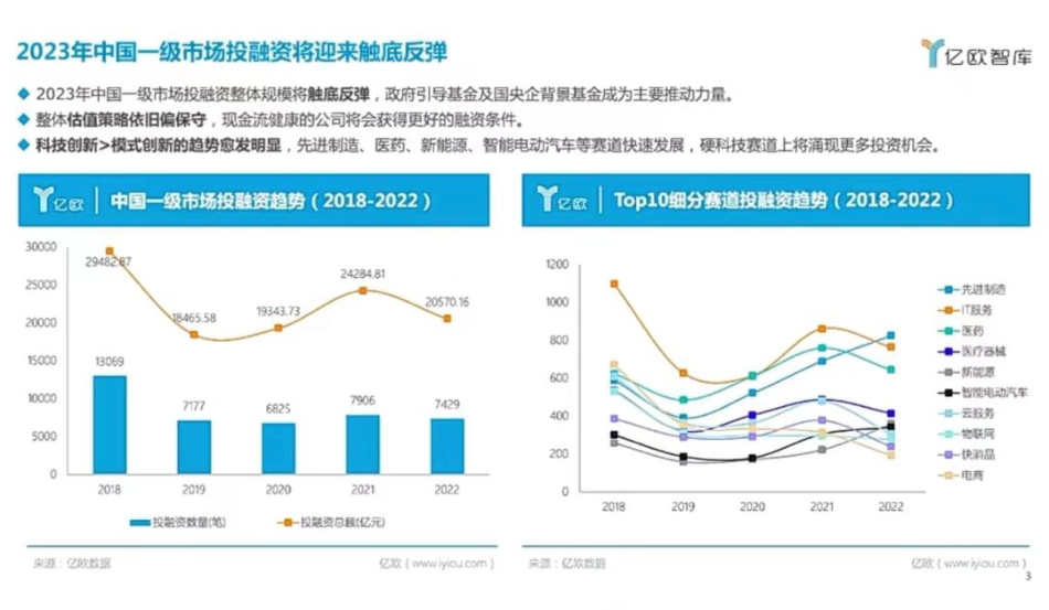 2023产业创新趋势与科技发展洞察---亿欧 王彬_第3页