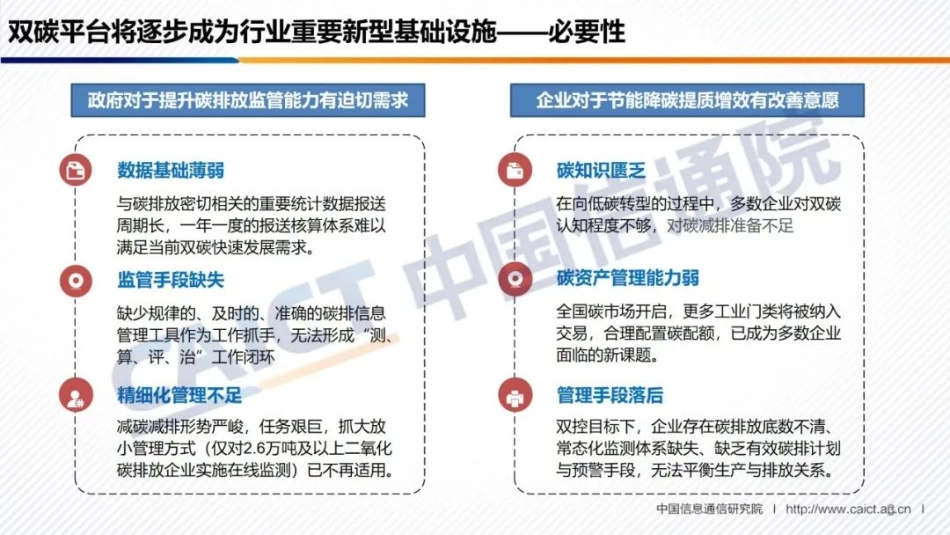 4、碳达峰碳中和管理与服务平台_第3页