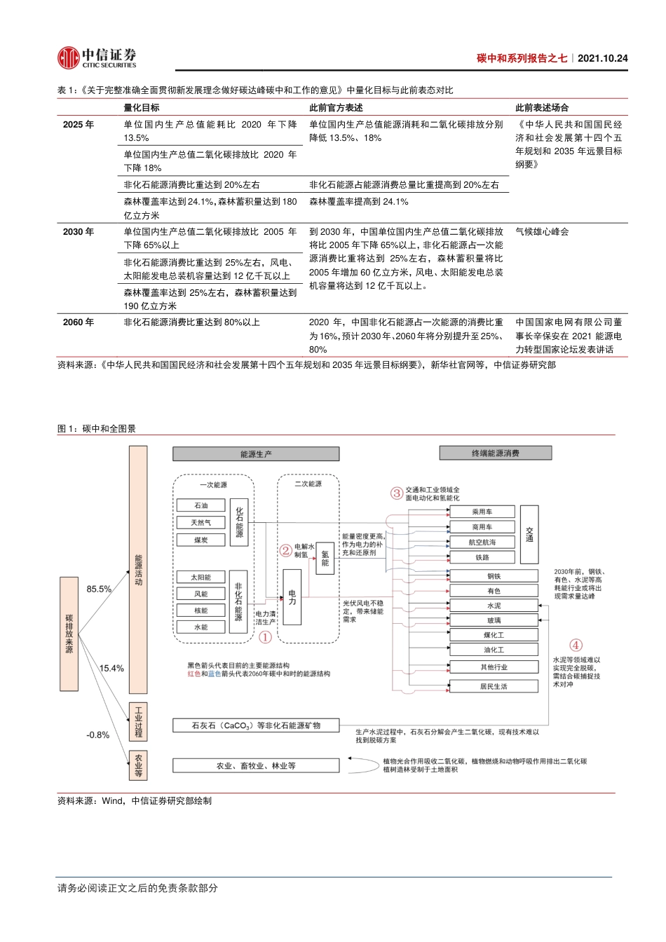 “1+N”顶层设计出台，3060路径更加明晰_第2页
