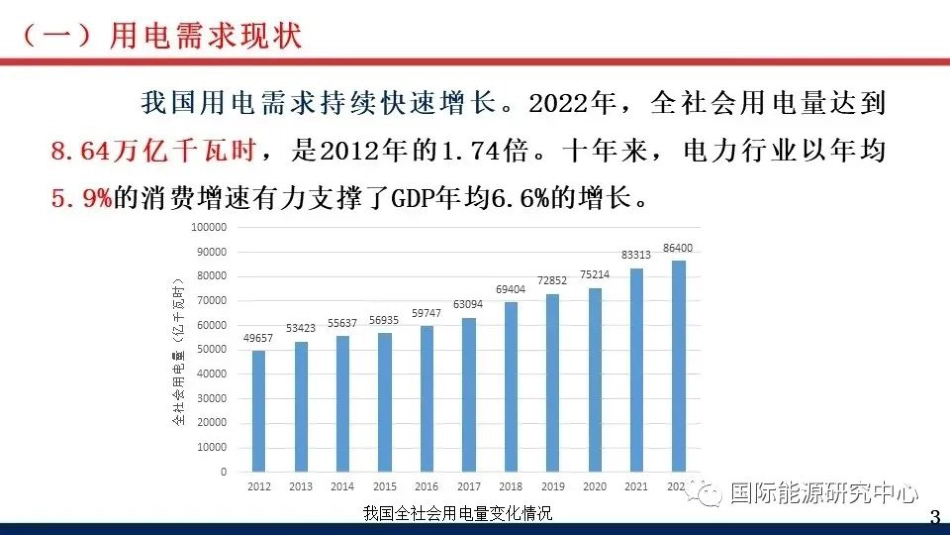 “双碳”背景下电力供需新形势---中国电联_第3页
