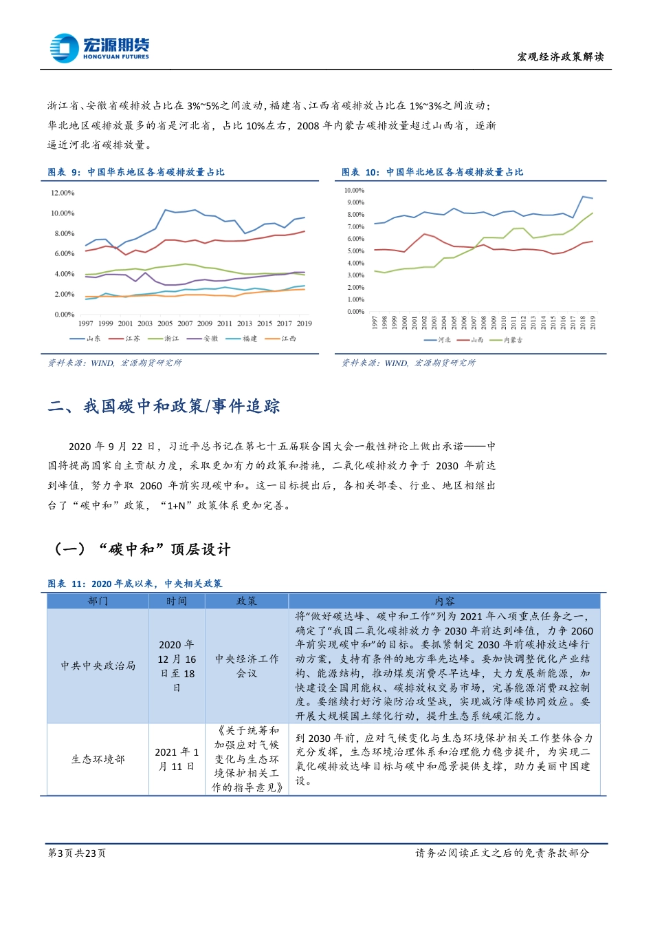 “碳中和”系列专题：中国“双碳”政策梳理及碳排放权交易跟踪-宏源期货_第3页