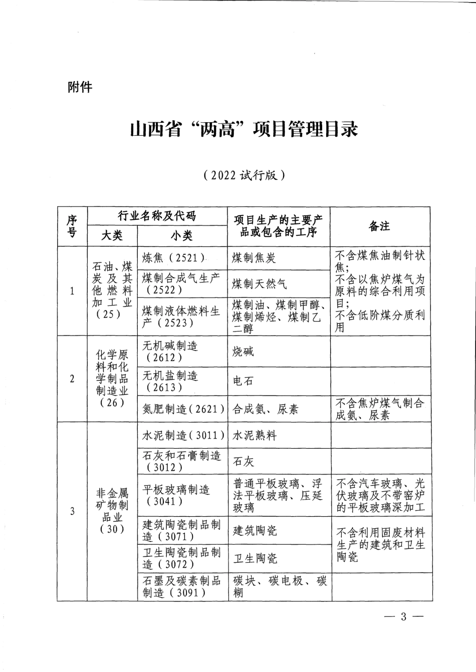 《山西省“两高”项目管理目录（2022试行版）》_第3页