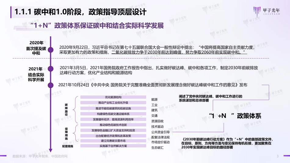 《碳中和领域的数智化实践简析报告》20220601_第3页