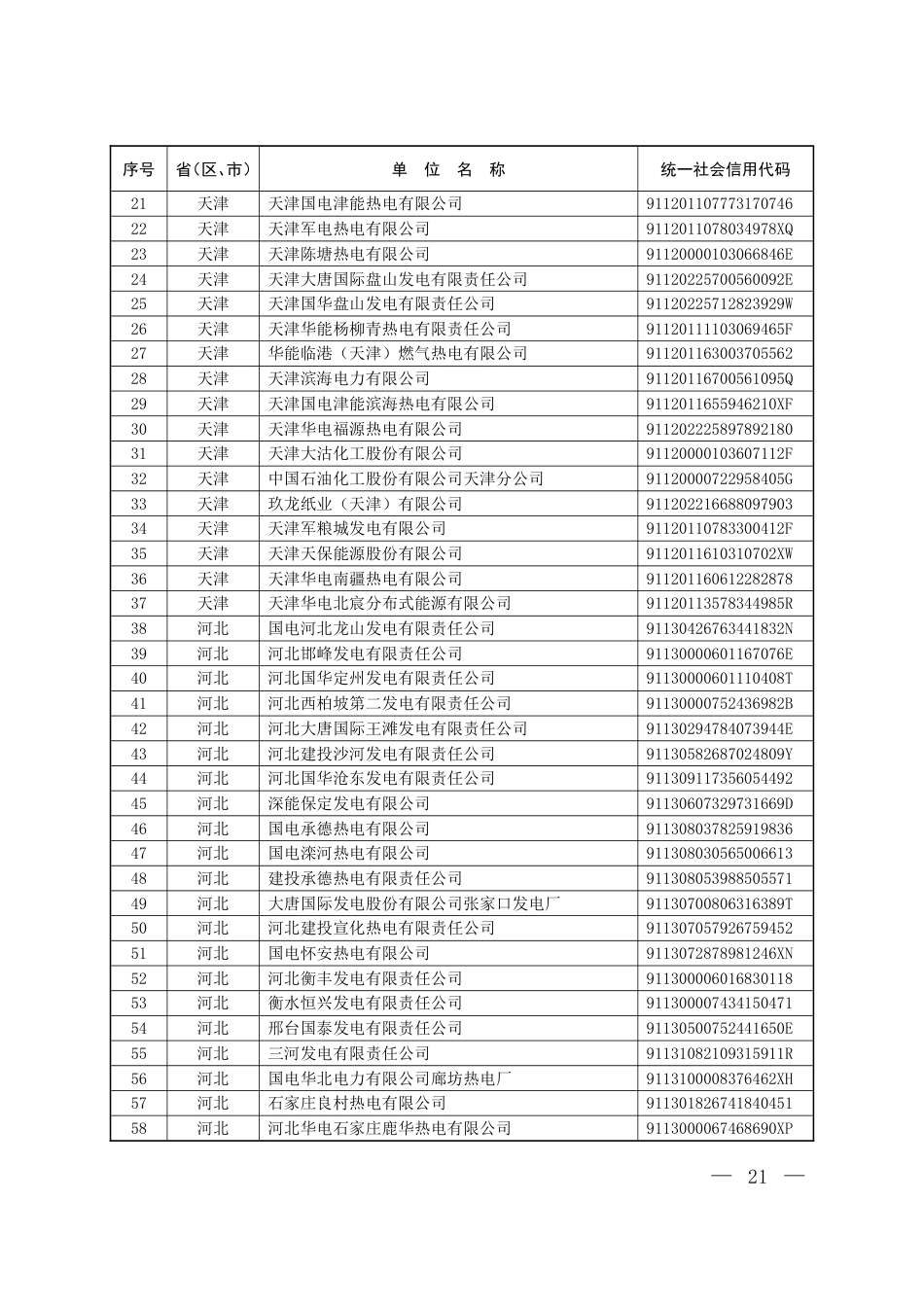 《纳入2019-2020年全国碳排放权交易配额管理的重点排放单位名单》_第2页