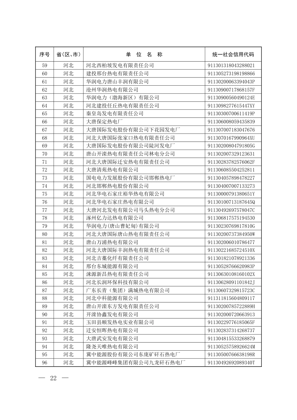 《纳入2019-2020年全国碳排放权交易配额管理的重点排放单位名单》_第3页