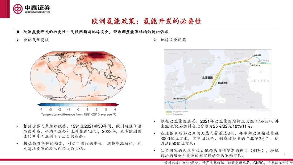【研报】欧洲氢能发展现状和前景---中泰证券_第3页