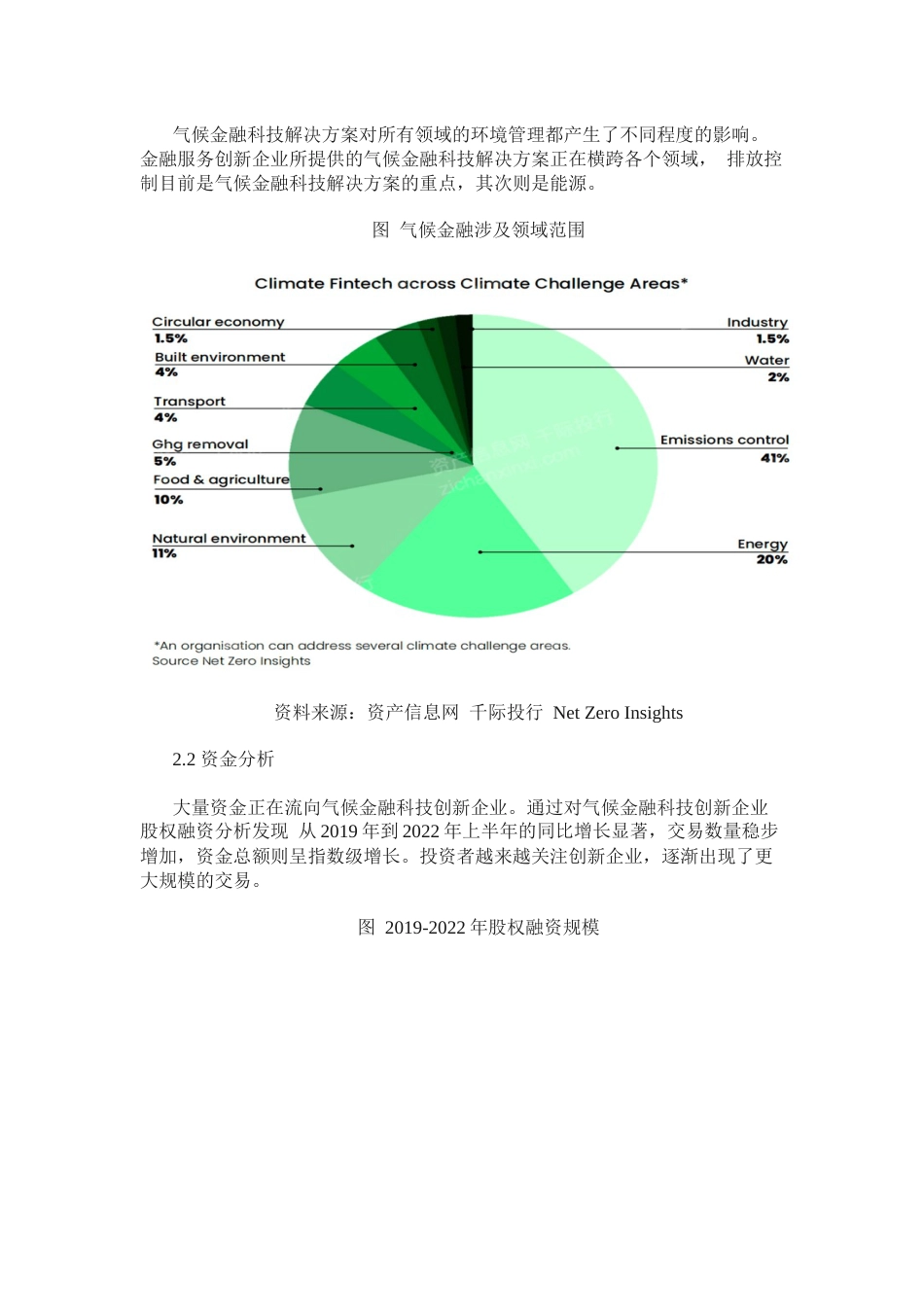 【研报】资产信息网：2022年全球气候金融产品研究报告_第2页