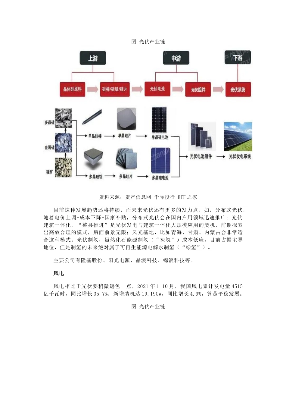 【研报】资产信息网：2022年绿色电力行业研究报告_第3页