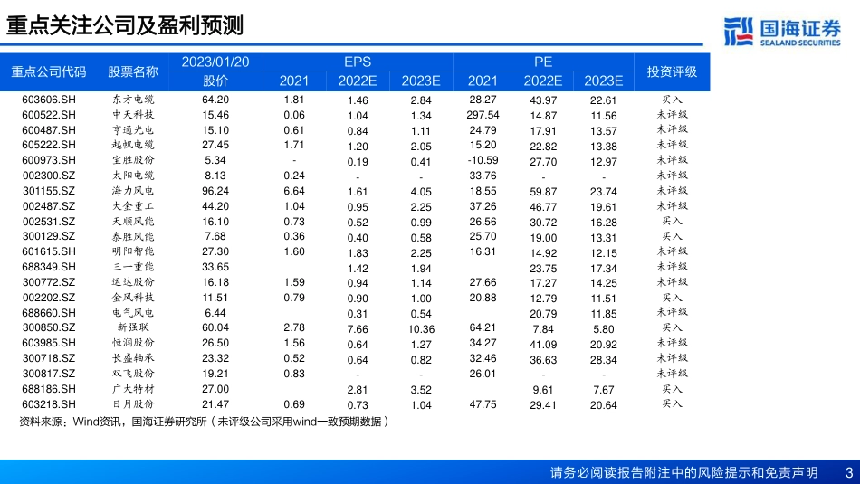 【研报】风电行业2023年策略报告：周期向上，关注“两海”---国海证券_第3页