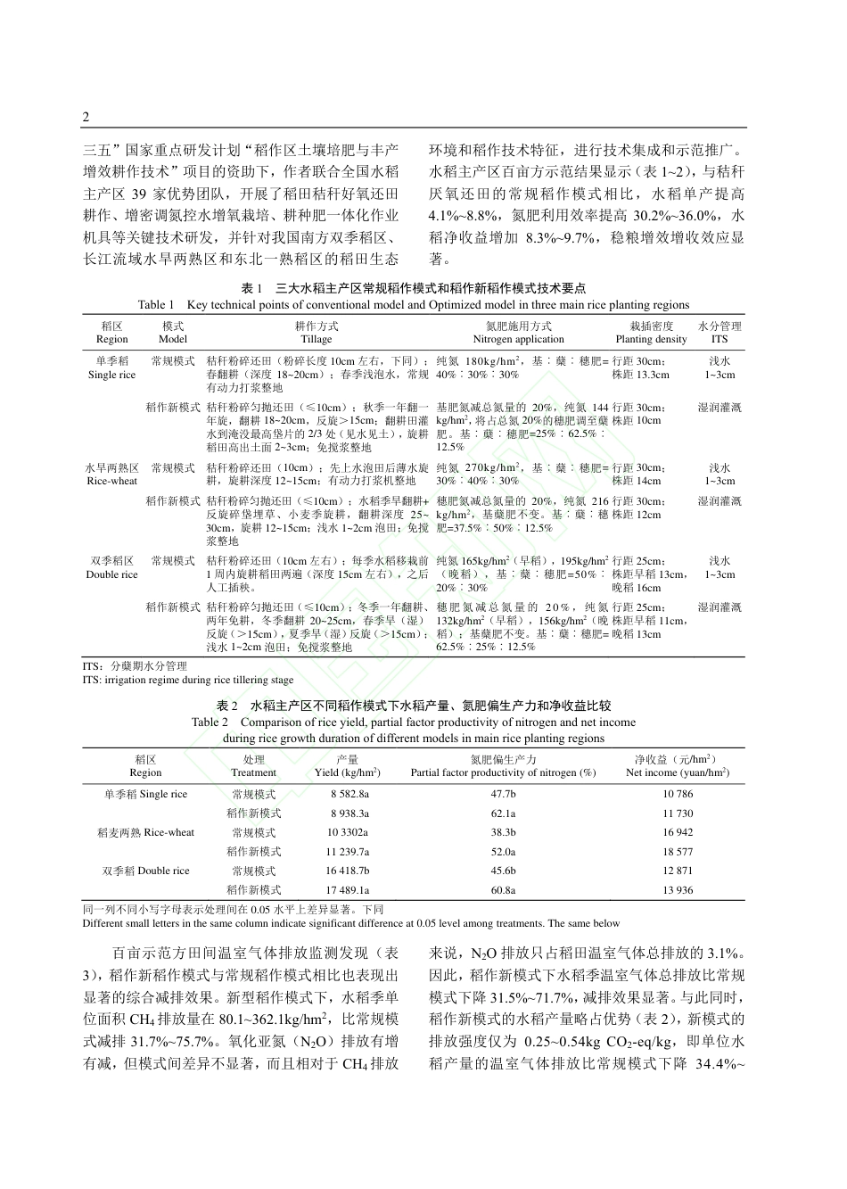 【研究】秸秆还田下水稻丰产与甲烷减排的技术模式_第3页