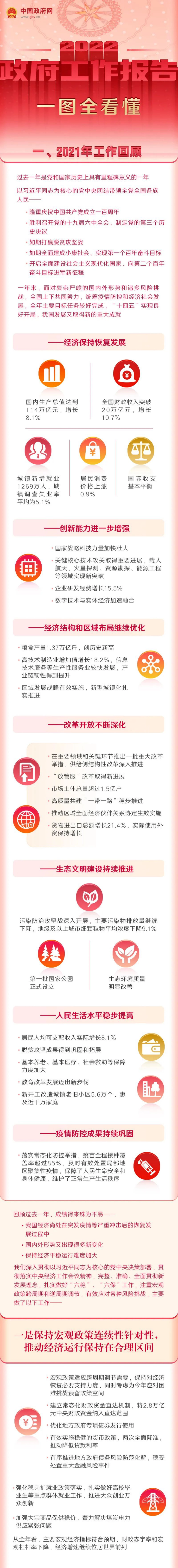 一图读懂2022年政府工作报告_第1页