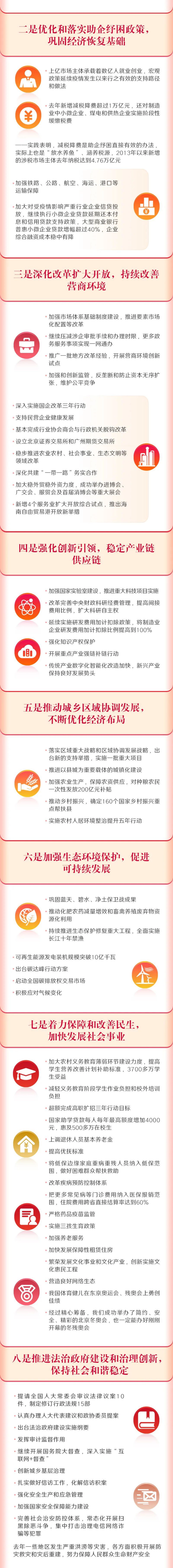 一图读懂2022年政府工作报告_第2页