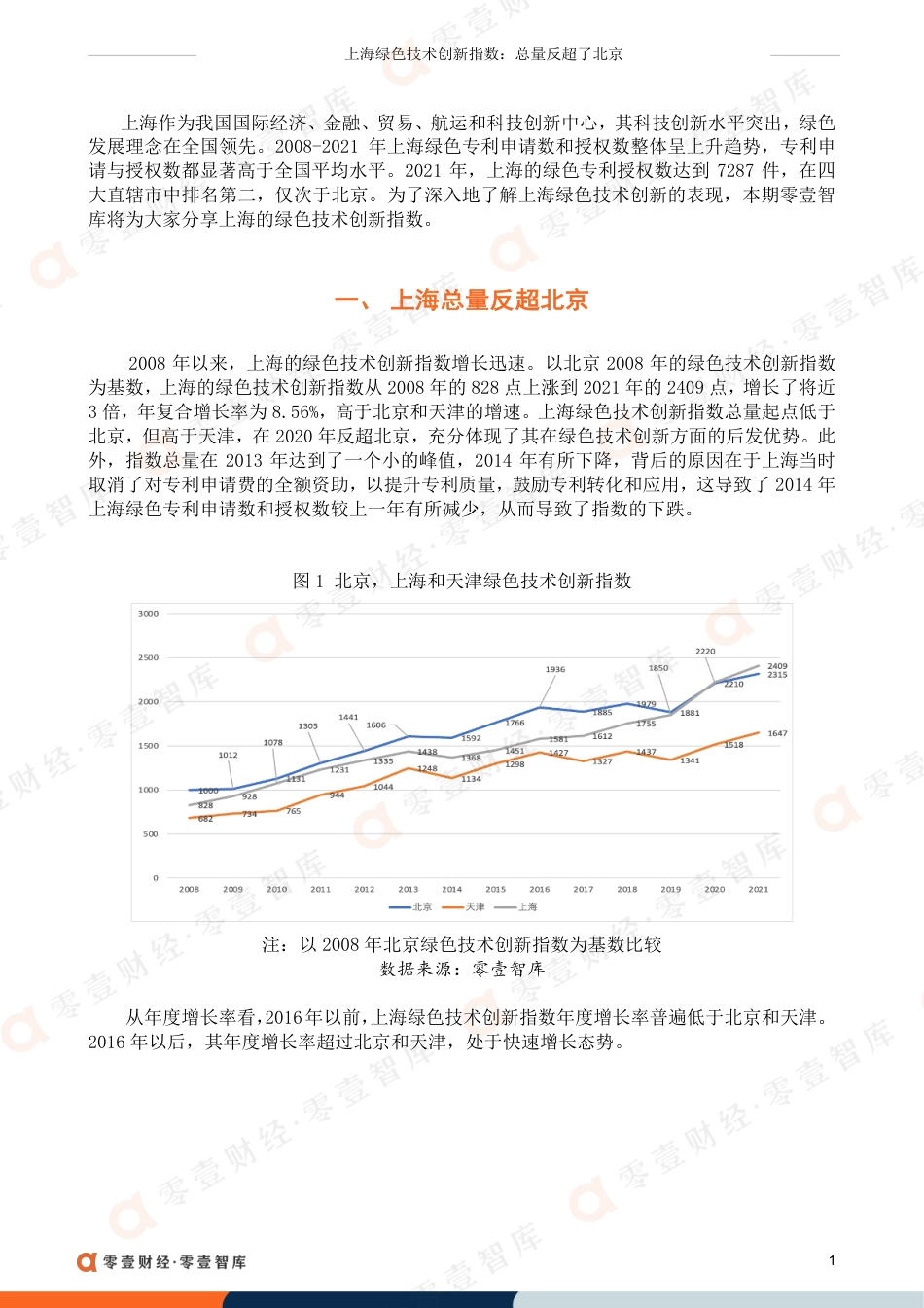 上海绿色技术创新指数：总量反超北京-零壹智库(1)_第2页