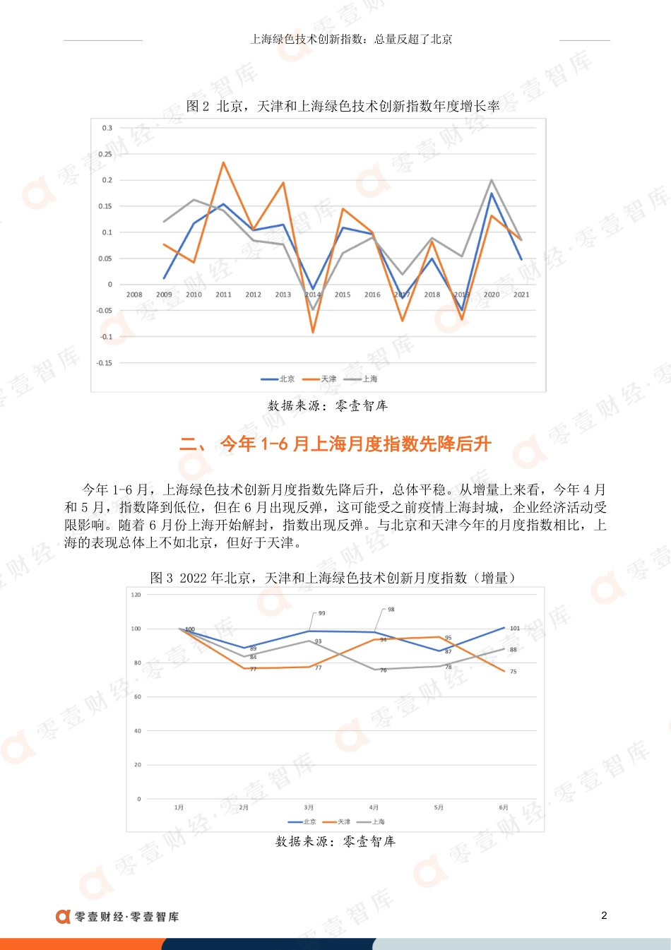 上海绿色技术创新指数：总量反超北京-零壹智库(1)_第3页