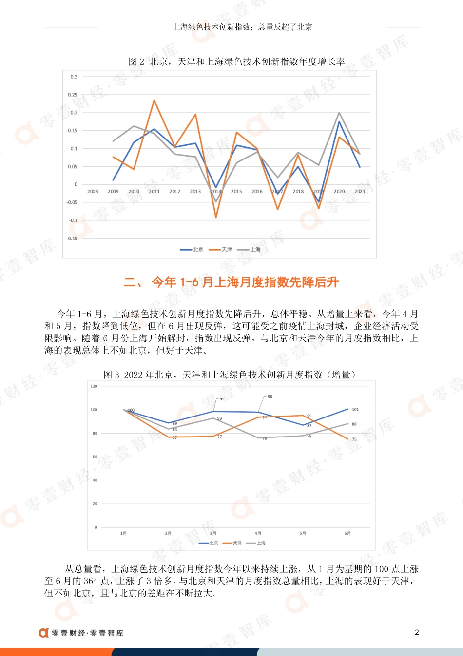 上海绿色技术创新指数：总量反超北京-零壹智库_第3页