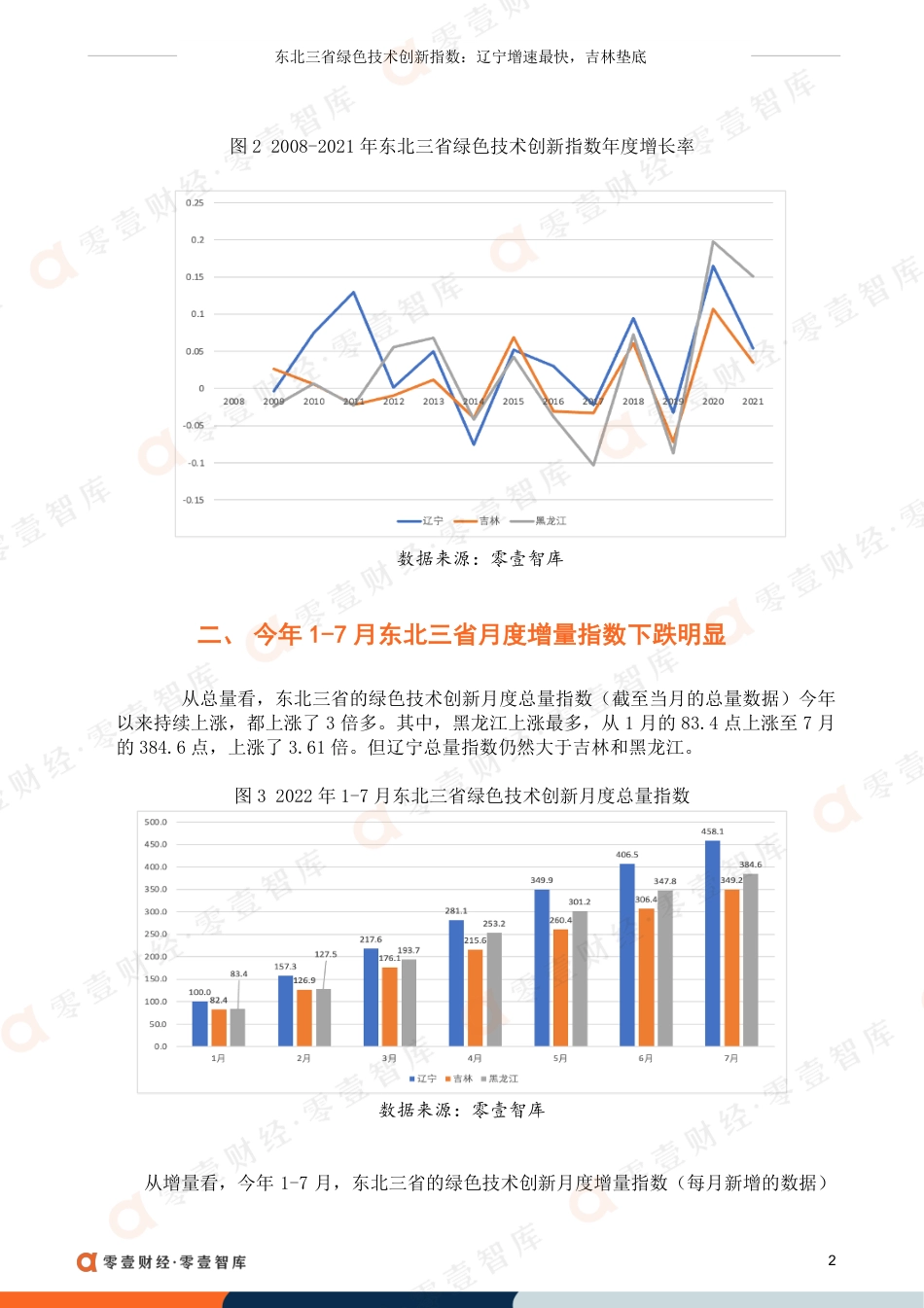 东北三省绿色技术创新指数：辽宁增速最快，吉林垫底-零壹智库_第3页