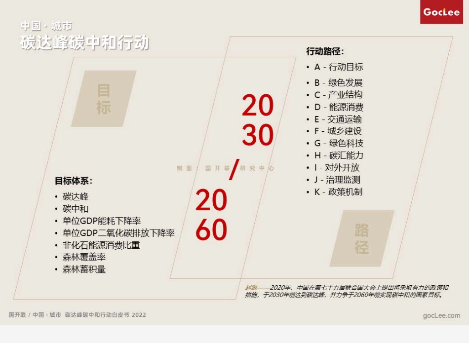 中国 · 城市 碳达峰碳中和行动白皮书 2022（概要版）-国开联_第2页
