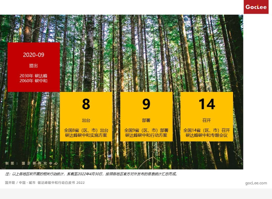 中国 · 城市 碳达峰碳中和行动白皮书 2022（概要版）-国开联_第3页