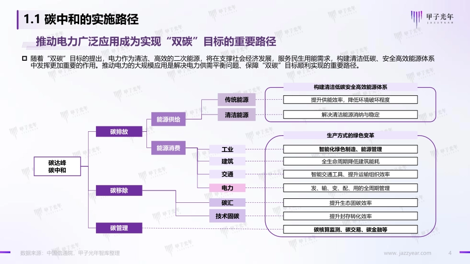 中国充电基础设施行业简析-甲子光年_第3页