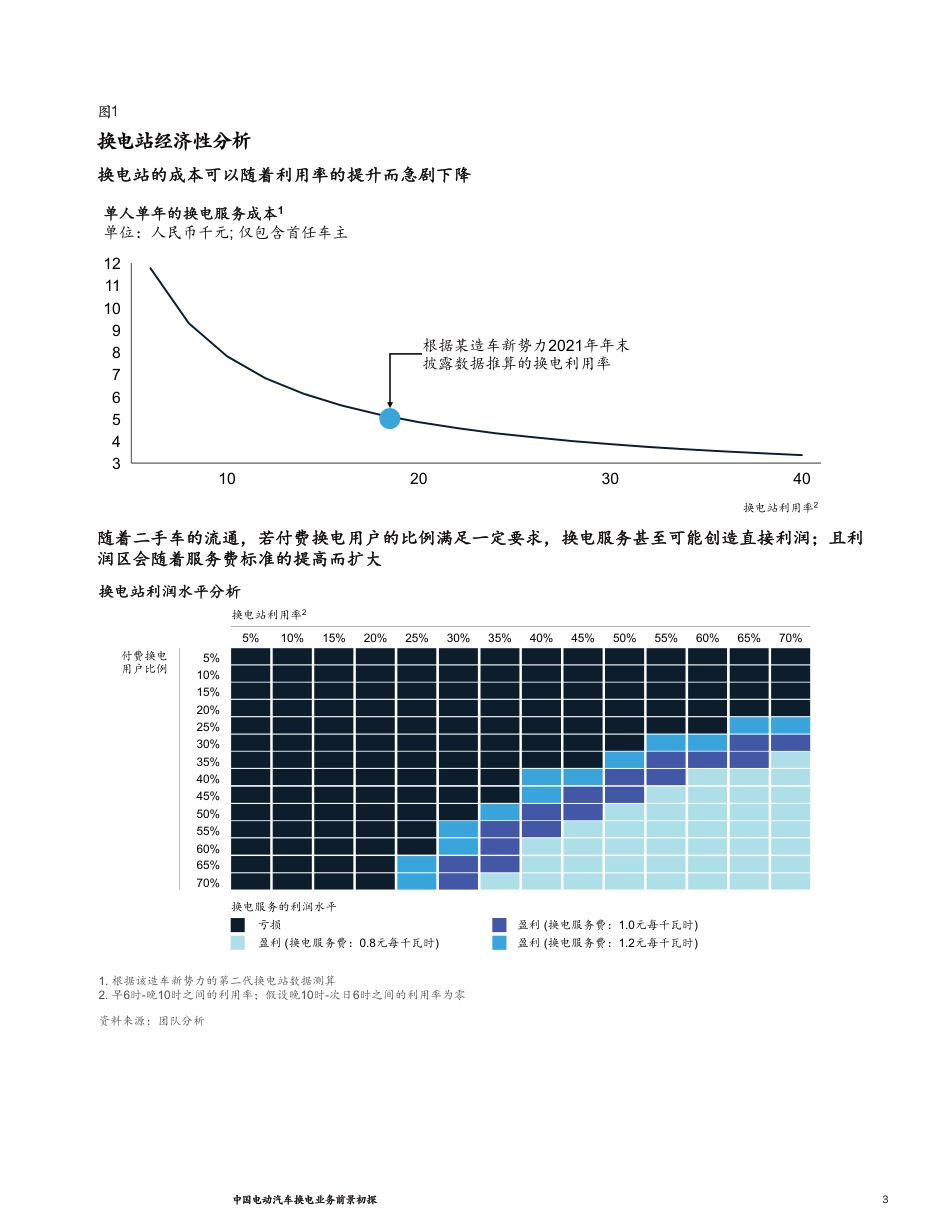 中国电动汽车换电业务前景初探-麦肯锡_第3页