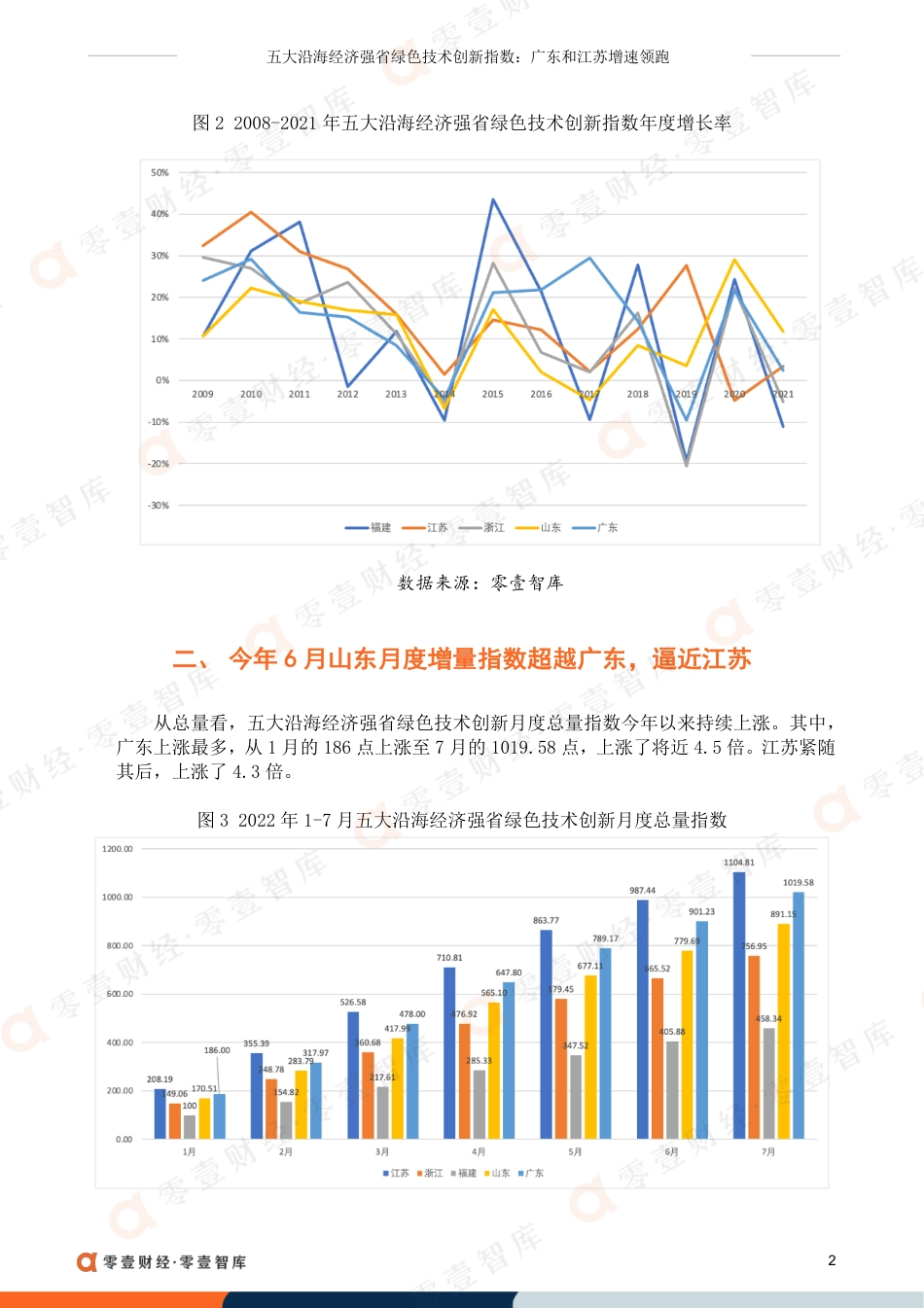 五大沿海经济强省绿色技术创新指数：广东和江苏增速领跑-零壹智库_第3页