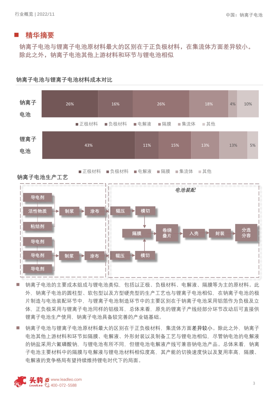 从原材料、技术路线详解中国钠离子电池正负极材料产业-头豹_第3页