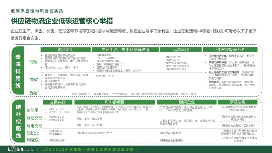 企业供应链低碳运营实践_罗戈网_09BsZ8gJ3sLb(1)_第3页