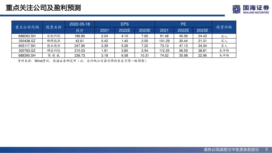 储能报告系列之四：户用储能旺盛需求持续性探究及投资思路-国海证券_第3页