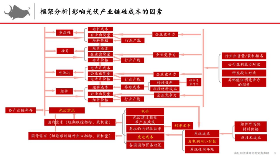 光伏行业：2022光伏板块推荐逻辑-西部证券_第3页