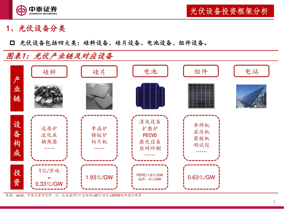 光伏设备2022年：全面拥抱新技术_第3页