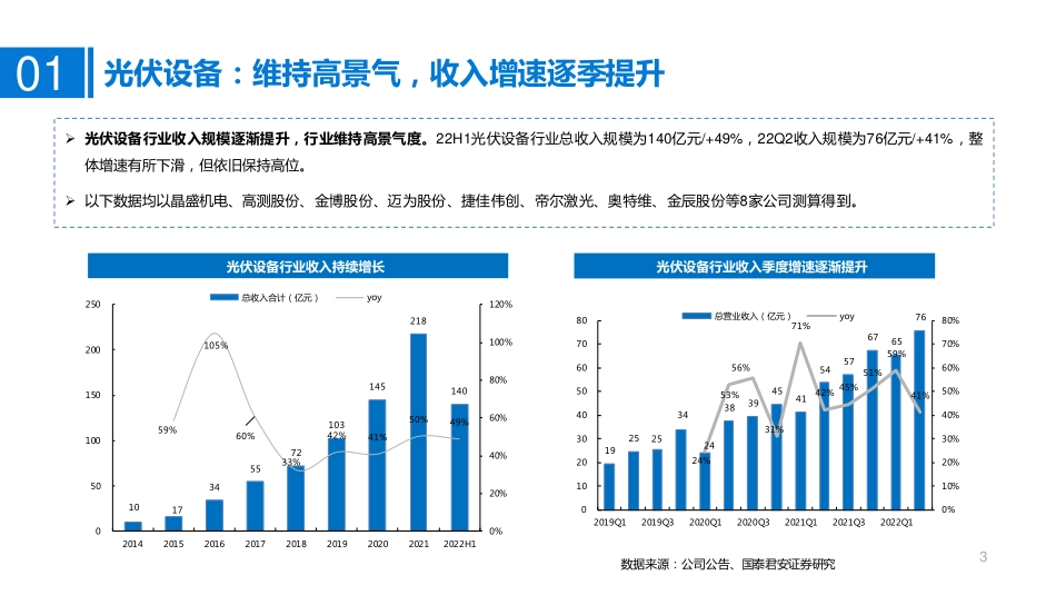光伏设备行业2022半年报总结：N型电池片时代来临，利好光伏设备厂商-国泰君安_第3页