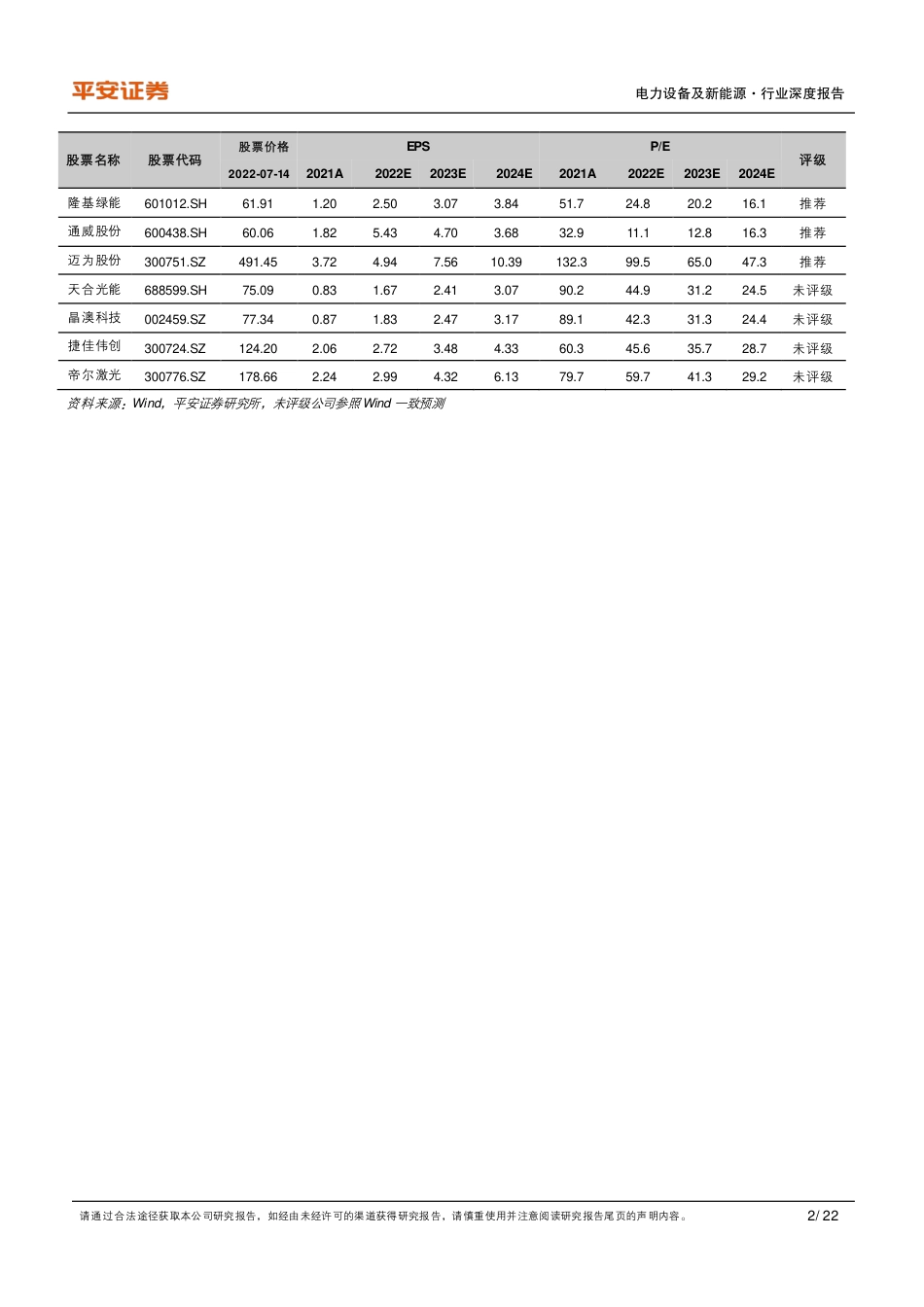 光伏：三类新型技术抢棒PERC，N型高效时代开启-平安证券_第2页